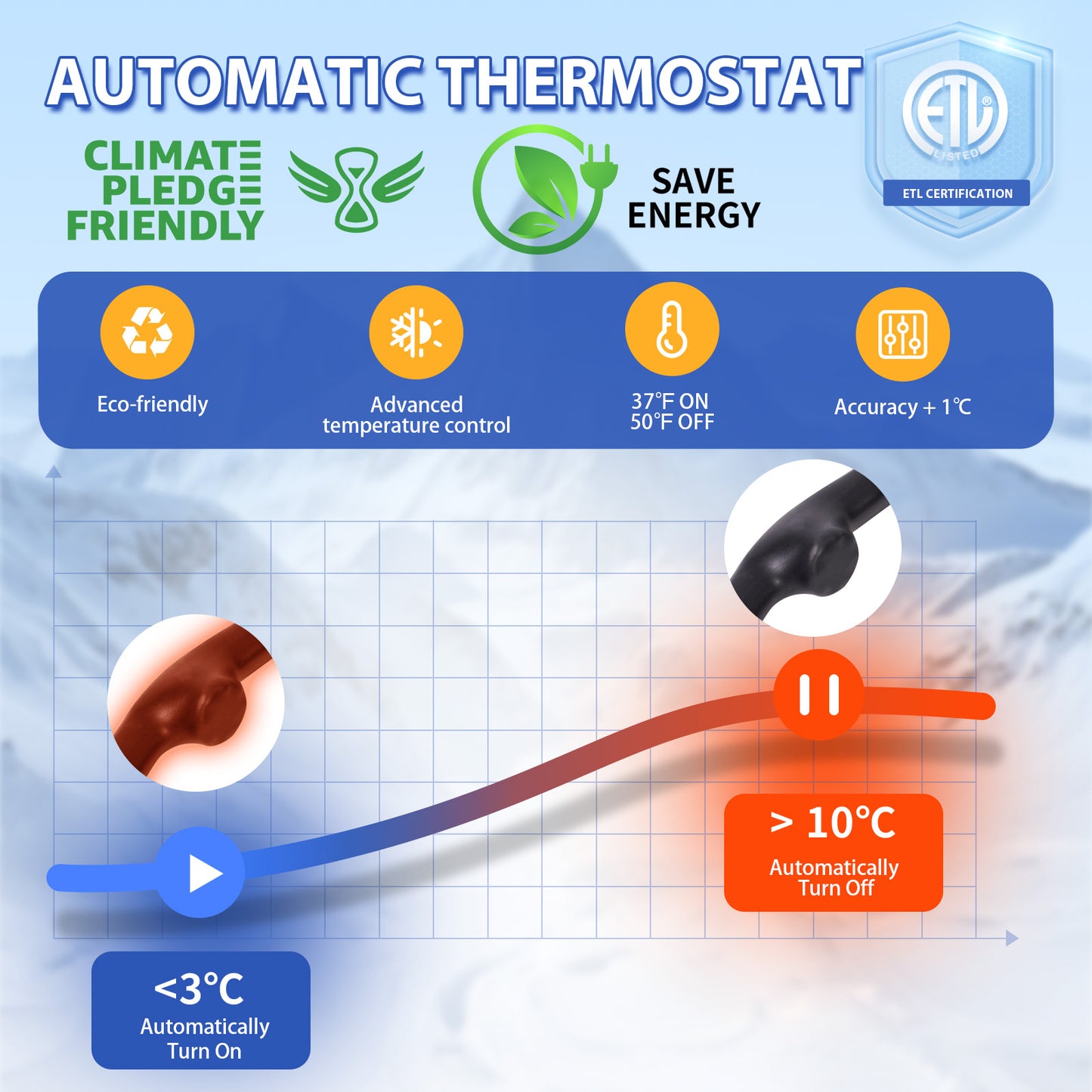 TOPDURE 5W/Feet 120V Self-Regulating Pre-Assembled Water Pipe Heat Cable for Pipe Freeze Protection, Energy-Saving Pipe Heating Cable Keeps Water Flowing at -40°F