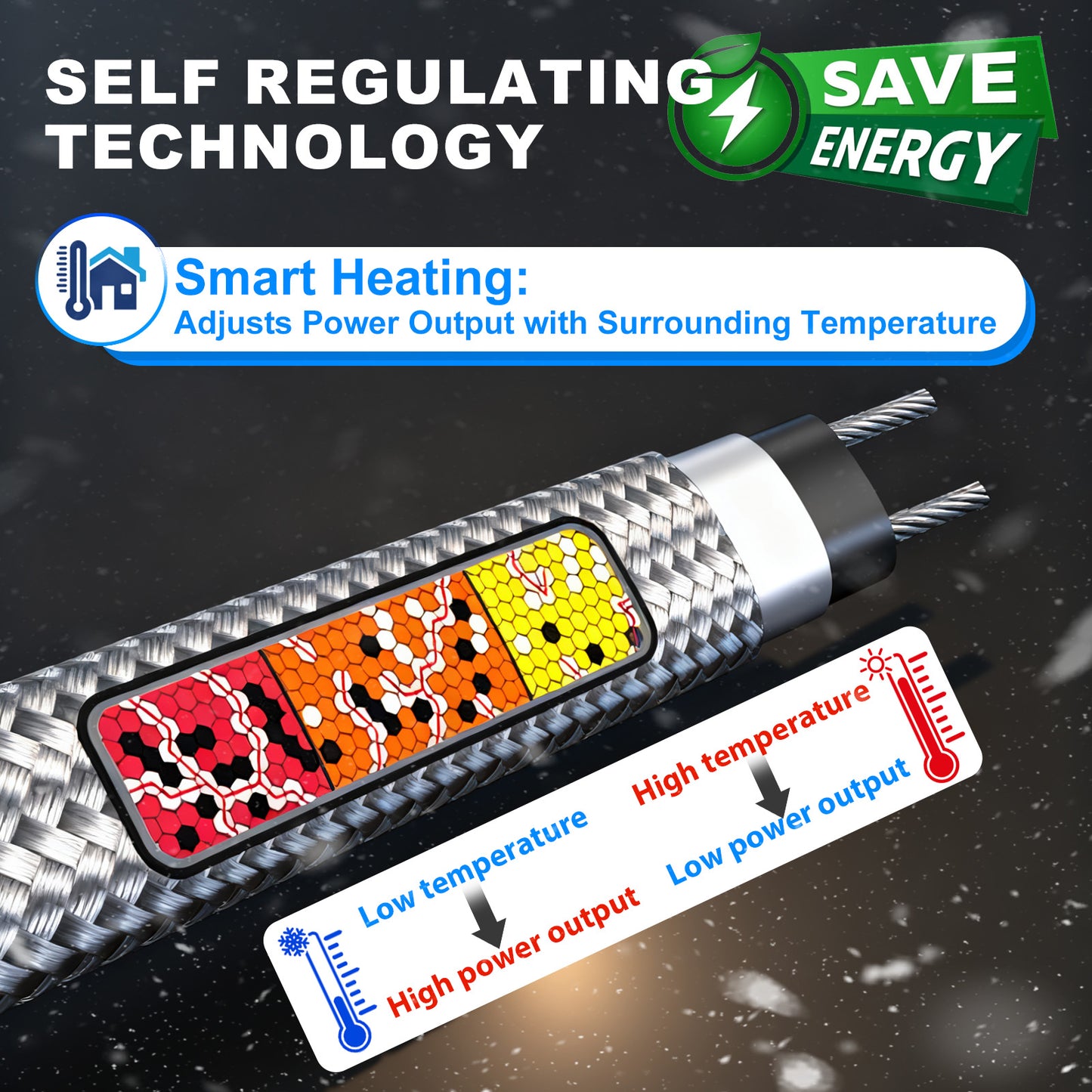 TOPDURE HTM Braid Self-Regulating Custom-length Heating Cable Kit, 3W/FT ETL Certified with Connection Kit (Plug & Waterproof End Seal)