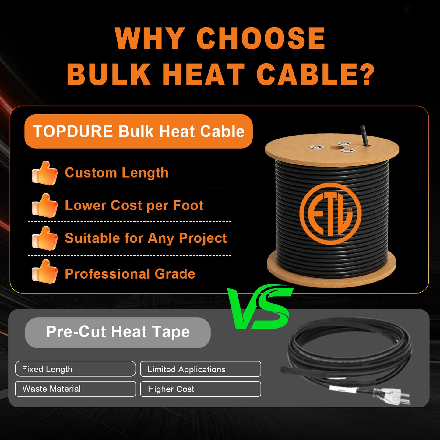 TOPDURE 5HTM Self Regulating Mobile Home Heat Tape Water Pipes Freeze Protection Heating Cable Roof De-icing Heat Trace, 5W/ft