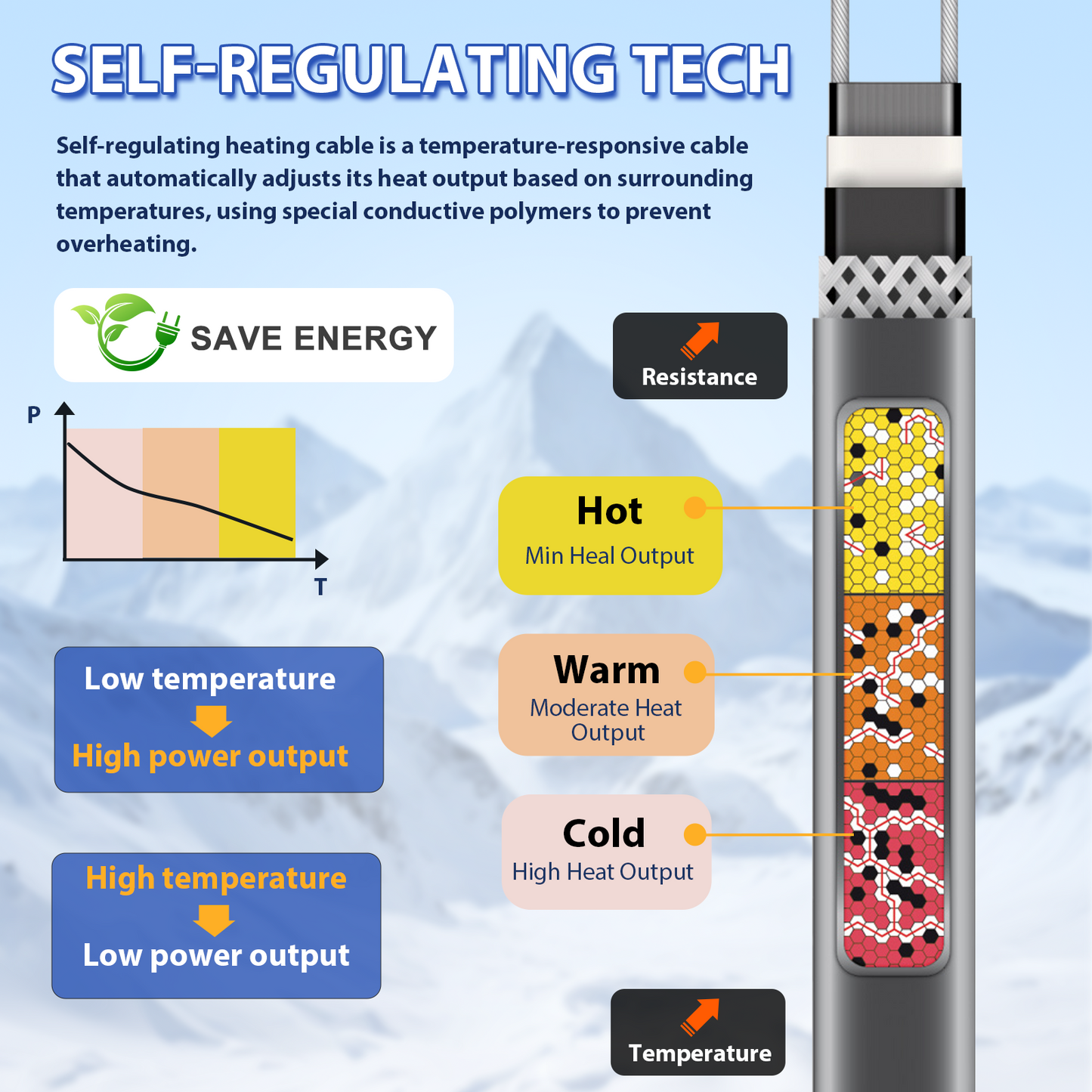 TOPDURE 5W/Feet 120V Self-Regulating Pre-Assembled Water Pipe Heat Cable for Pipe Freeze Protection, Energy-Saving Pipe Heating Cable Keeps Water Flowing at -40°F