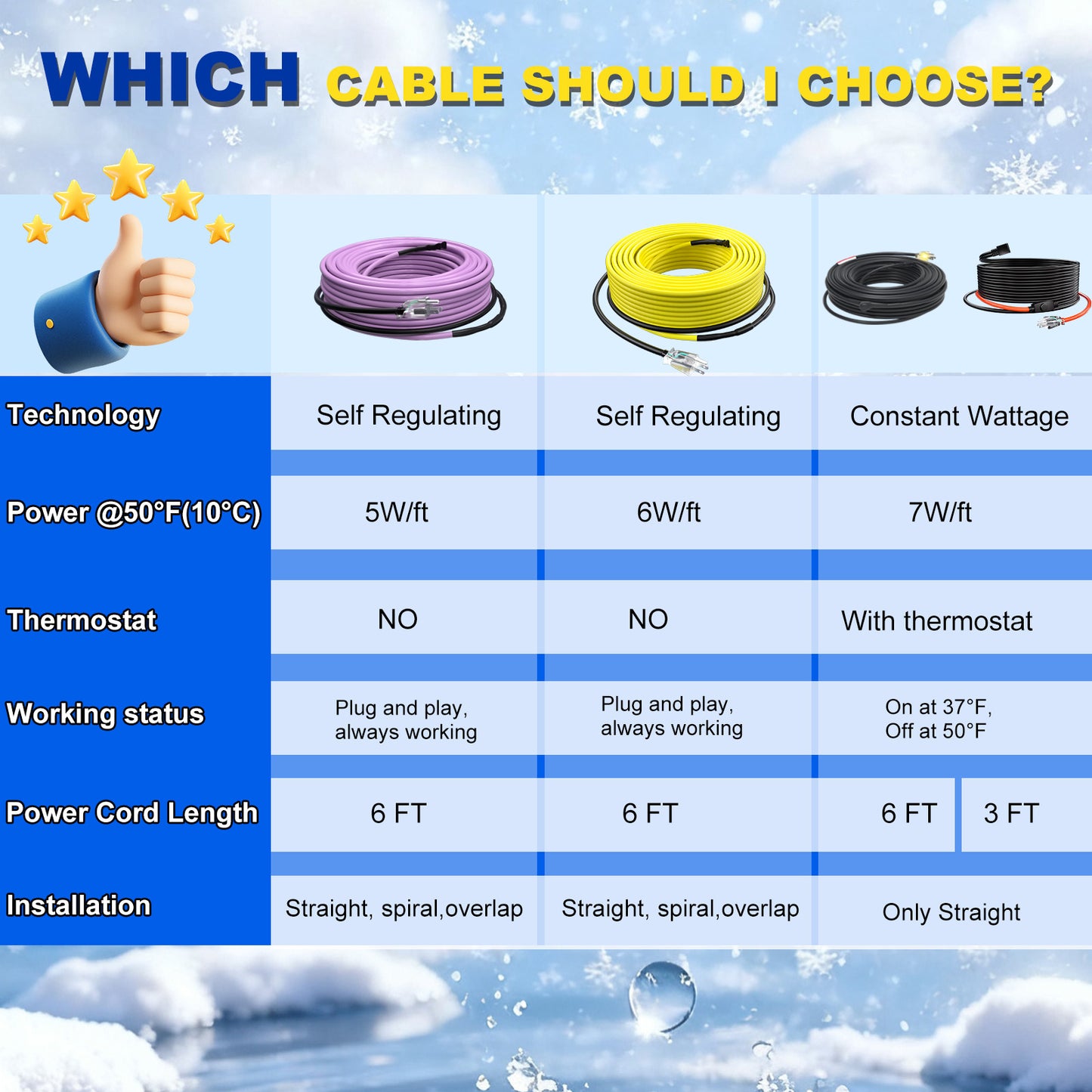 TOPDURE Heating Cable for Pipe Freeze Protection Self-Regulating Heat Tape for Water Pipes for Metal and Plastic Pipes Energy-Saving Heat Trace Cable 120V 6W/FT