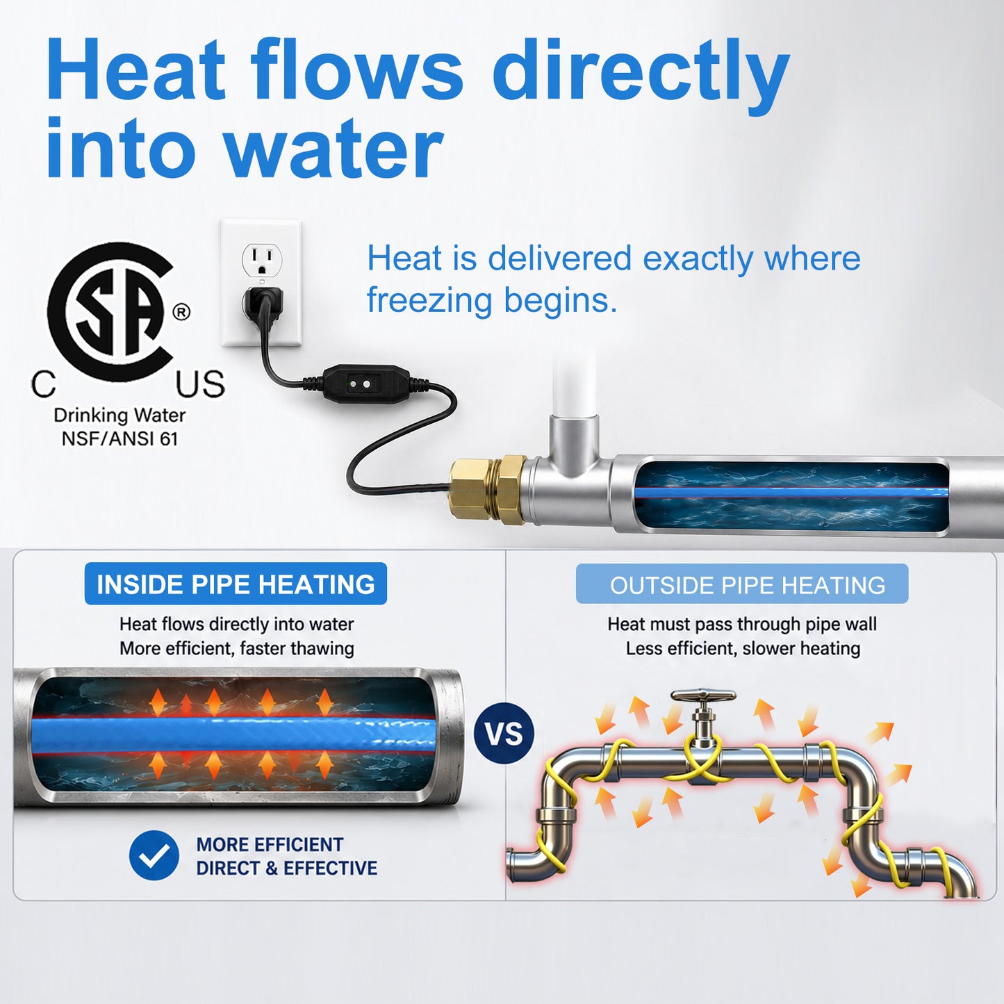 TOPDURE In-Line Pipe Heating Cable, Self-regulating cable for internal installation in drinking water pipes to help prevent freezing, 5W/FT with GFCI