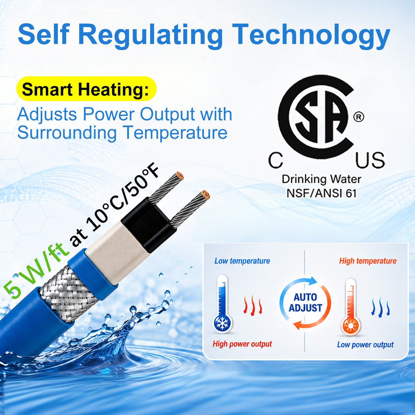 TOPDURE In-Line Pipe Heating Cable, Self-regulating cable for internal installation in drinking water pipes to help prevent freezing, 5W/FT with GFCI