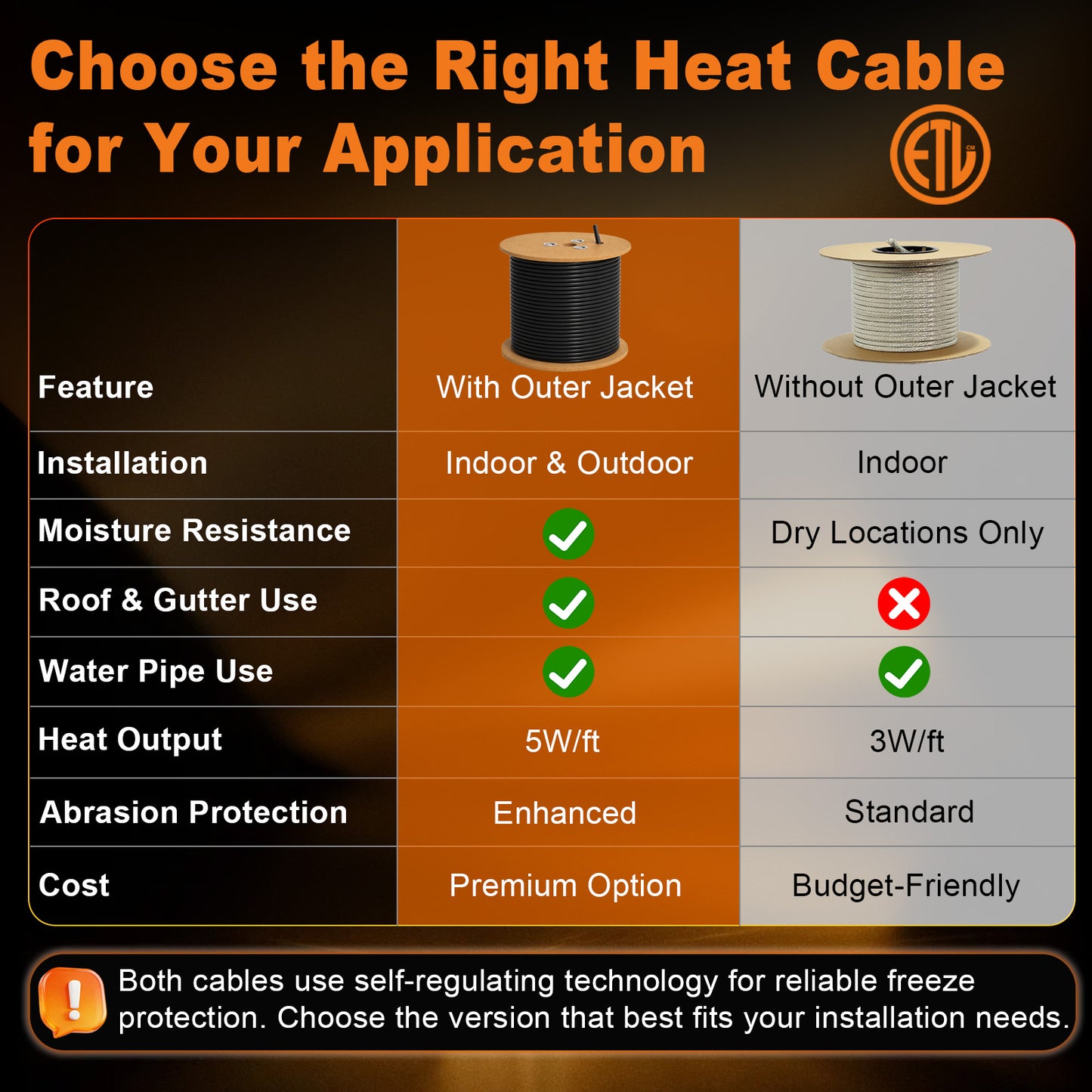 TOPDURE 5HTM Self Regulating Mobile Home Heat Tape Water Pipes Freeze Protection Heating Cable Roof De-icing Heat Trace, 5W/ft